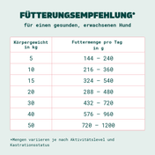 CH-Rind Balance