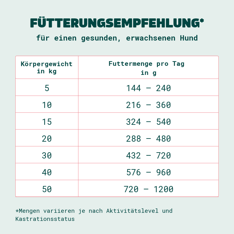 FUTTERUNGSEMPFEHLUNG.png